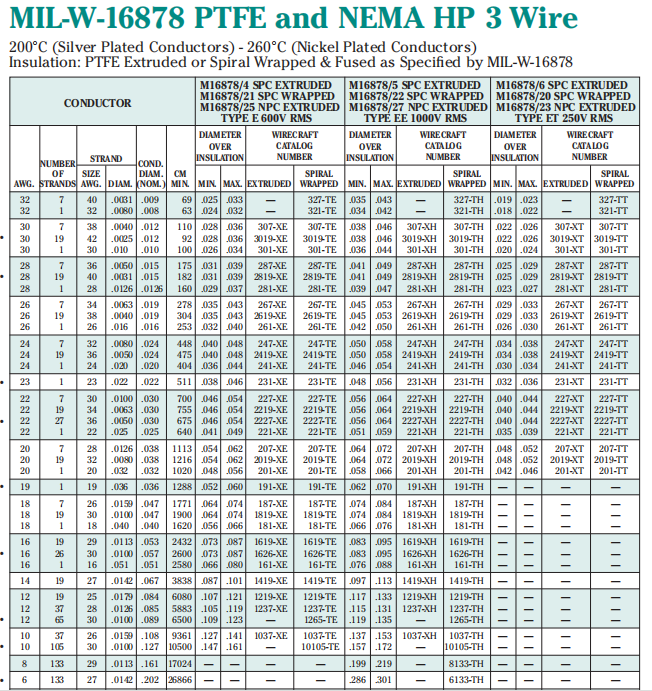 High Temperature M16878 Specifications--北京瑞来恩特科技有限公司