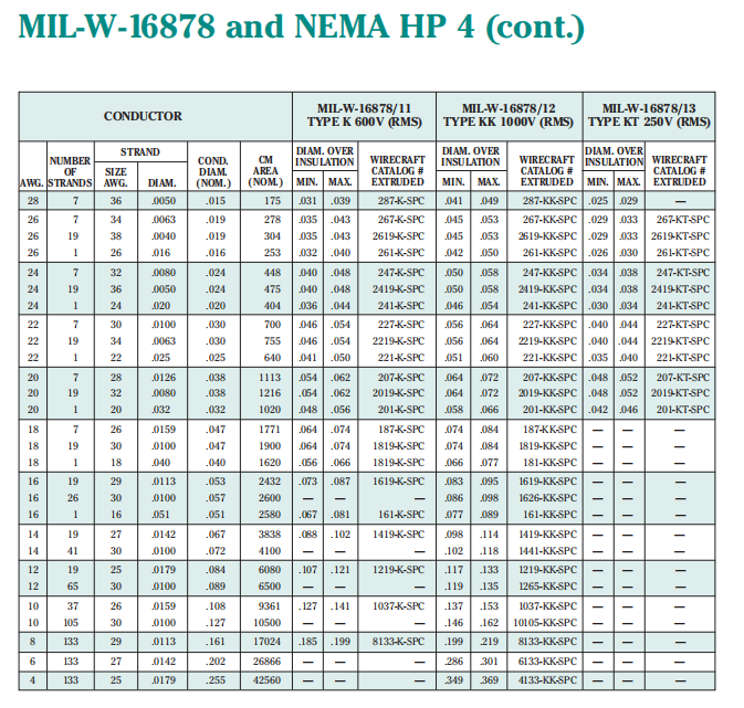 MIL-W-16878-5 And NEMA HP 4 Wire--北京瑞来恩特科技有限公司